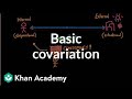 Attribution Theory and Behavior Factors