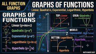 All Important Function Graphs in One Video | All Graphs Explained @JohnASTU #John_Tutorial