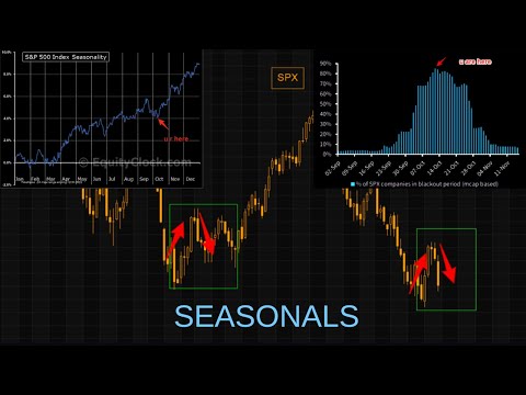 Can Risk Rally? Best Seasonals Of The Year Coming