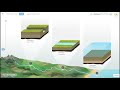 Erosion and Canyon Formation Concepts