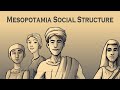Exploring Mesopotamia's Social Classes