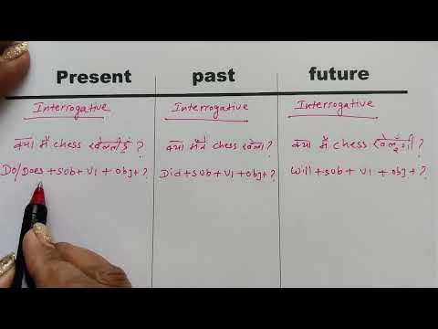 Present Indefinite/ past Indefinite / future Indefinite / Tenses IN English Grammar/