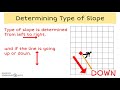 Identifying the Four Types of Slope