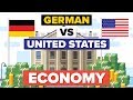 Economic Growth and Manufacturing Insights