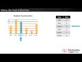 Understanding Bar Graphs and Line Plots