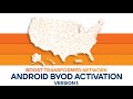 Device Activation and Setup Process