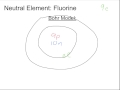 Bohr Model and Atomic Structure