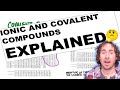 Covalent and Ionic Bond Concepts