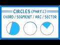 Understanding Chords, Arcs, and Sectors
