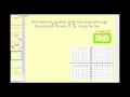 Understanding Slope-Intercept Form