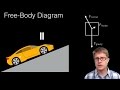 Exploring Free-Body Diagrams in Kinematics