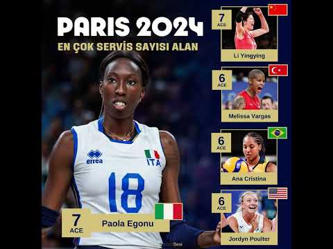 ? #Paris2024’ün “En”leri.. ?✍️ Sizin Olimpiyatlarda en çok beğendiğiniz oyuncular kimler oldu? ?
