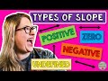 Exploring Types of Slope: Positive, Negative, Zero, and Undefined