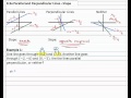 Understanding Slopes and Line Relationships