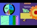 Cell Cycle Regulation: Cyclins and CDKs Explained