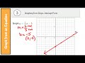 Graphing from Slope-Intercept Form