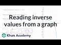 Understanding Inverse Functions and Graphs