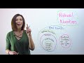 Understanding Rational and Irrational Numbers