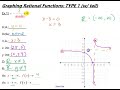 Graphing Rational Functions: Key Concepts and Techniques
