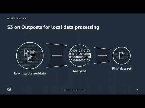 Computer vision at the edge with Amazon S3 on Outposts and AWS Panorama | Amazon Web Services