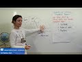 Climate Influences and Mountain Effects
