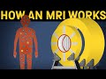 MRI Technology and Water Properties