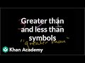 Comparing Numbers with Greater Than and Less Than Symbols