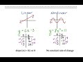 Exploring Linear and Nonlinear Functions in 8th Grade Math