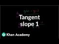 Understanding Limits and Slopes
