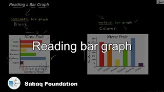 Reading bar graph
