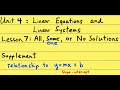 Understanding Systems of Equations