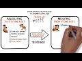 Global History: From Paleolithic to Neolithic