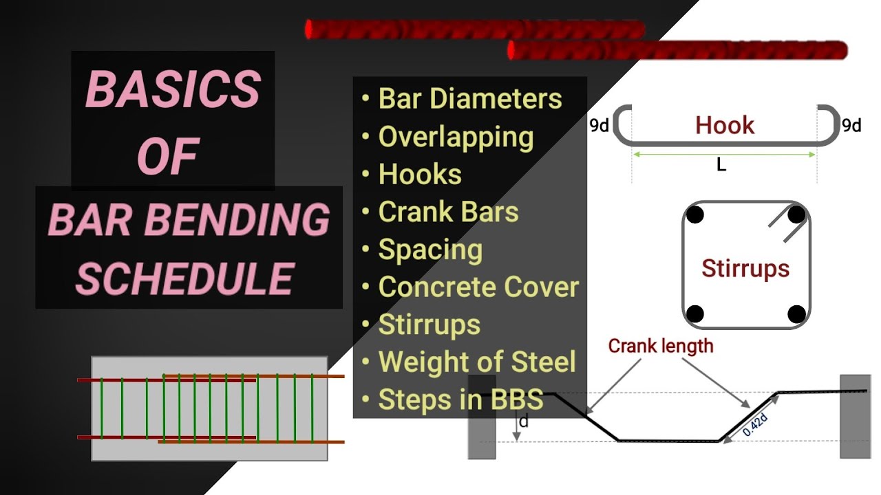 Civil Tutor - Bar Bending Schedule Basics; BBS of Steel Reinforcement ...