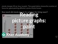 Interpreting Picture Graphs in 3rd Grade Math