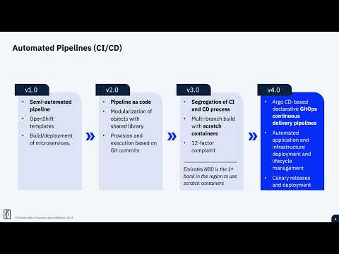 OpenShift Commons Denver: Red Hat and Emirates NBD, a journey to Hybrid Cloud