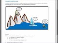 Understanding Integers and Their Representations
