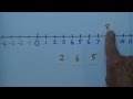 Ordering Numbers and Their Concepts