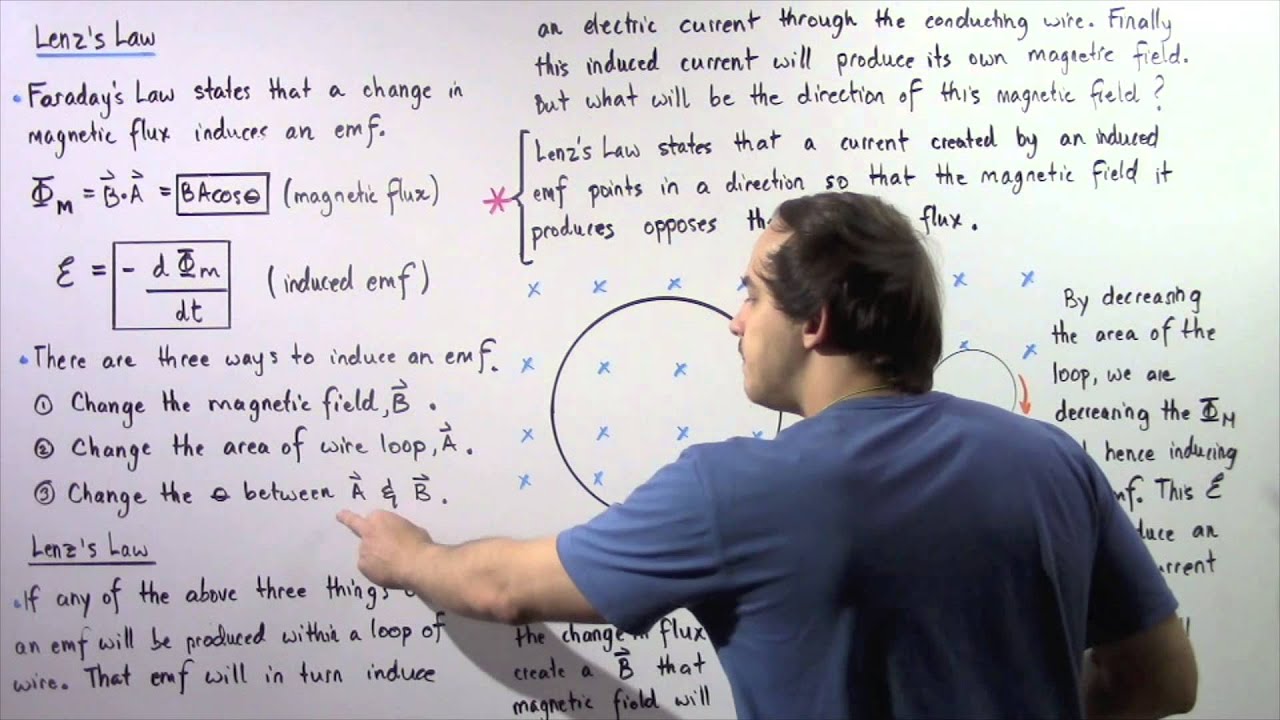 Lenz's Law
