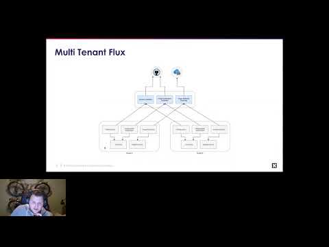 Authentication Challenges in multi tenant Flux by Philip Laine