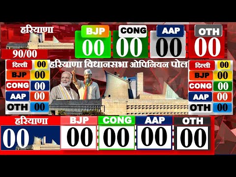 Today Breaking News ! Haryana Assembly Opinion Poll BJP CONG JJP INLD AAP KIS KI BNEGI SARKAR