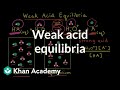 Acid Strength and Ionization Concepts