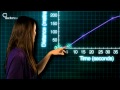 Exploring Distance: Time Graphs in Mathematics