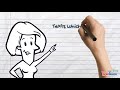 Determining Text Purpose Effectively