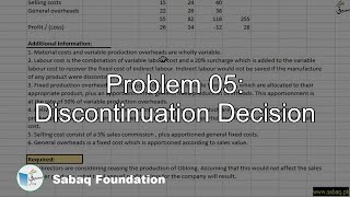Problem 05: Discontinuation Decision