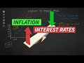 Understanding Inflation and Interest Rates