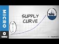Supply and Demand Concepts