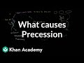 Exploring Precession and Orbital Changes