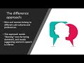 Language and Gender Communication