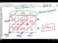 Dividing Polynomials Using the Tabular Method
