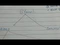 Blood Analysis Techniques and Tests